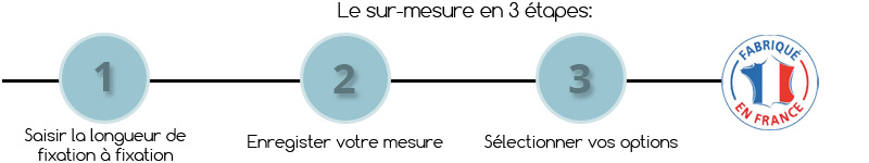 schema 3 etapes tringle a rideaux sur mesure en fer forgé - www.tringle-a-rideaux.com