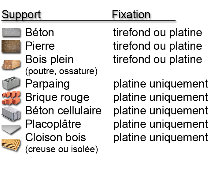 Aide Support Fixation tringle à rideaux sur mesure en fer forgé - test.tringle-a-rideaux.com Aide Support Fixation tringle à rideaux sur mesure en fer forgé - test.tringle-a-rideaux.com tringle à rideaux sur mesure