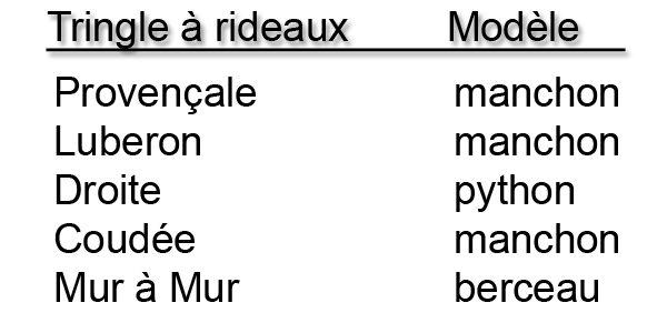 Modèle de fixation par tringle à rideaux - test.tringle-a-rideaux.com